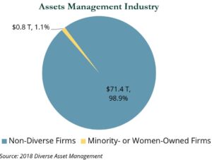 Assets Management Industry