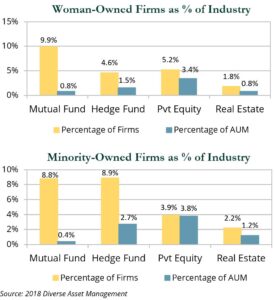 Woman-Owned Firms as % of Industry