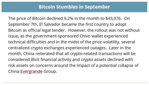 The price of Bitcoin declined 9.2% in the month to $43,076.  On September 7th, El Salvador became the first country to adopt Bitcoin as official legal tender.  However, the rollout was not without issue, as the government-sponsored Chivo wallet experienced technical difficulties and in the midst of the price volatility, several centralized crypto exchanges experienced outages.  Later in the month, China reiterated that all crypto-related transactions will be considered illicit financial activity and crypto assets declined with risk assets on concerns around the impact of a potential collapse of China Evergrande Group.