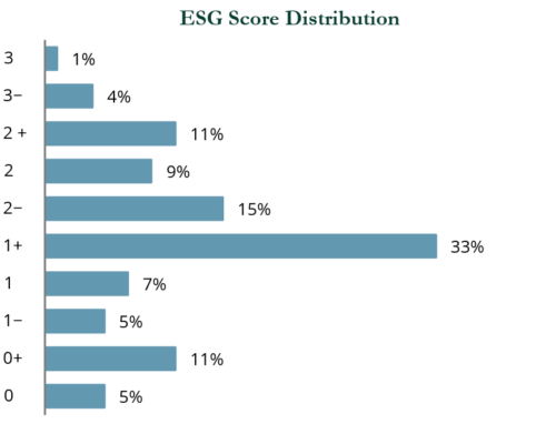 ESG Across DoorDash: Digging Into Our First-Ever Report