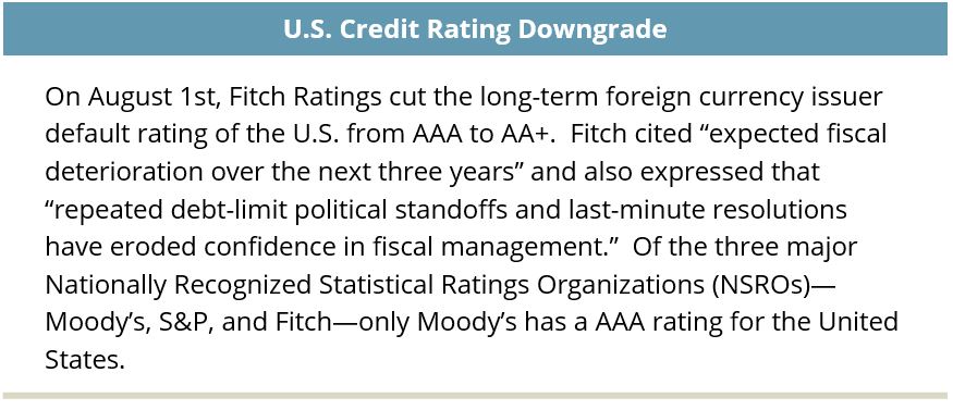 On August 1st, Fitch Ratings cut the long-term foreign currency issuer default rating of the U.S. from AAA to AA+. Fitch cited “expected fiscal deterioration over the next three years” and also expressed that “repeated debt-limit political standoffs and last-minute resolutions have eroded confidence in fiscal management.” Of the three major Nationally Recognized Statistical Ratings Organizations (NSROs)—Moody’s, S&P, and Fitch—only Moody’s has a AAA rating for the United States. 