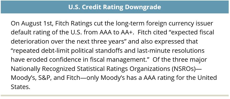 On August 1st, Fitch Ratings cut the long-term foreign currency issuer default rating of the U.S. from AAA to AA+. Fitch cited “expected fiscal deterioration over the next three years” and also expressed that “repeated debt-limit political standoffs and last-minute resolutions have eroded confidence in fiscal management.” Of the three major Nationally Recognized Statistical Ratings Organizations (NSROs)—Moody’s, S&P, and Fitch—only Moody’s has a AAA rating for the United States.