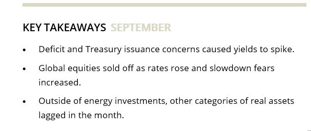 KEY TAKEAWAYS  SEPTEMBER
•	Deficit and Treasury issuance concerns caused yields to spike.
•	Global equities sold off as rates rose and slowdown fears increased.
•	Outside of energy investments, other categories of real assets lagged in the month.
