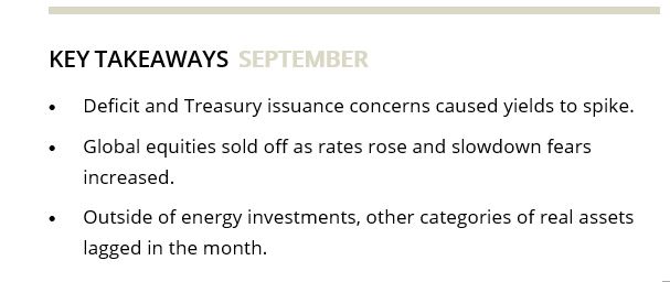 KEY TAKEAWAYS SEPTEMBER • Deficit and Treasury issuance concerns caused yields to spike. • Global equities sold off as rates rose and slowdown fears increased. • Outside of energy investments, other categories of real assets lagged in the month. 
