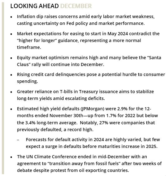 LOOKING AHEAD DECEMBER • Inflation dip raises concerns amid early labor market weakness, casting uncertainty on Fed policy and market performance. • Market expectations for easing to start in May 2024 contradict the “higher for longer” guidance, representing a more normal timeframe. • Equity market optimism remains high and many believe the “Santa Claus” rally will continue into December. • Rising credit card delinquencies pose a potential hurdle to consumer spending. • Greater reliance on T-bills in Treasury issuance aims to stabilize long-term yields amid escalating deficits. • Estimated high yield defaults (JPMorgan) were 2.9% for the 12-months ended November 30th—up from 1.7% for 2022 but below the 3.4% long-term average. Notably, 27% were companies that previously defaulted, a record high. – Forecasts for default activity in 2024 are highly varied, but few expect a surge in defaults before maturities increase in 2025. • The UN Climate Conference ended in mid-December with an agreement to “transition away from fossil fuels” after two weeks of debate despite protest from oil exporting countries. 