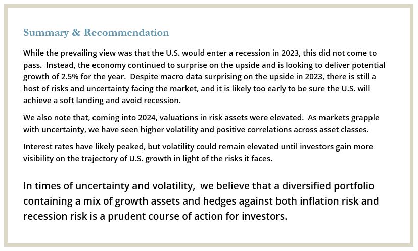 Summary & Recommendation While the prevailing view was that the U.S. would enter a recession in 2023, this did not come to pass. Instead, the economy continued to surprise on the upside and is looking to deliver potential growth of 2.5% for the year. Despite macro data surprising on the upside in 2023, there is still a host of risks and uncertainty facing the market, and it is likely too early to be sure the U.S. will achieve a soft landing and avoid recession. We also note that, coming into 2024, valuations in risk assets were elevated. As markets grapple with uncertainty, we have seen higher volatility and positive correlations across asset classes. Interest rates have likely peaked, but volatility could remain elevated until investors gain more visibility on the trajectory of U.S. growth in light of the risks it faces. In times of uncertainty and volatility, we believe that a diversified portfolio containing a mix of growth assets and hedges against both inflation risk and recession risk is a prudent course of action for investors. 