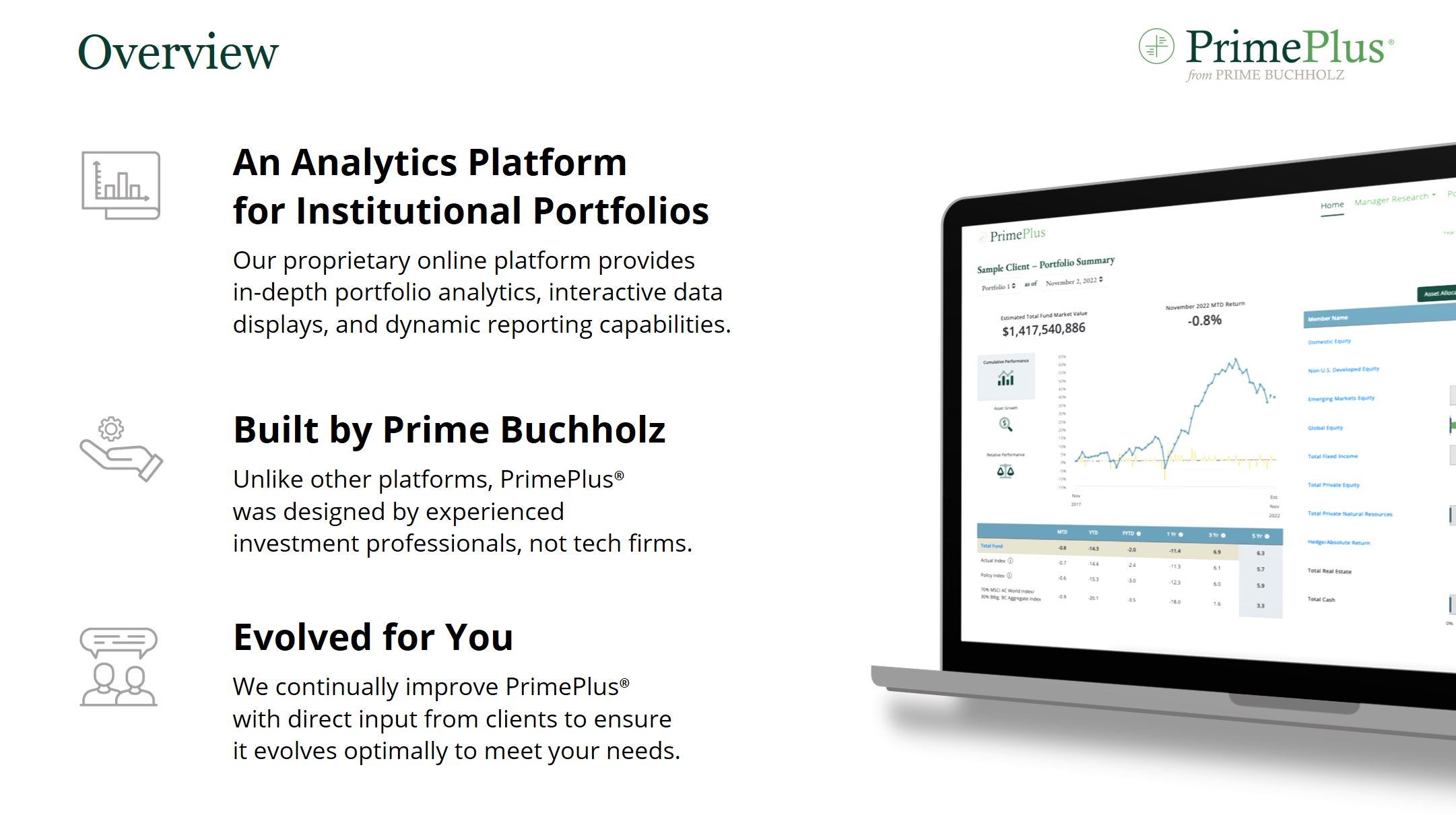 An Analytics Platform for Institutional Portfolios Our proprietary online platform provides in-depth portfolio analytics, interactive data displays, and dynamic reporting capabilities Built by Prime Buchholz Unlike other platforms, PrimePlus® was designed by experienced investment professionals, not tech firms. Evolved for You We continually improve PrimePlus® with direct input from clients to ensure it evolves optimally to meet your needs. 