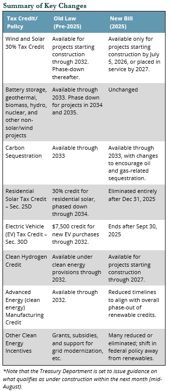 Summary of Key Changes Chart